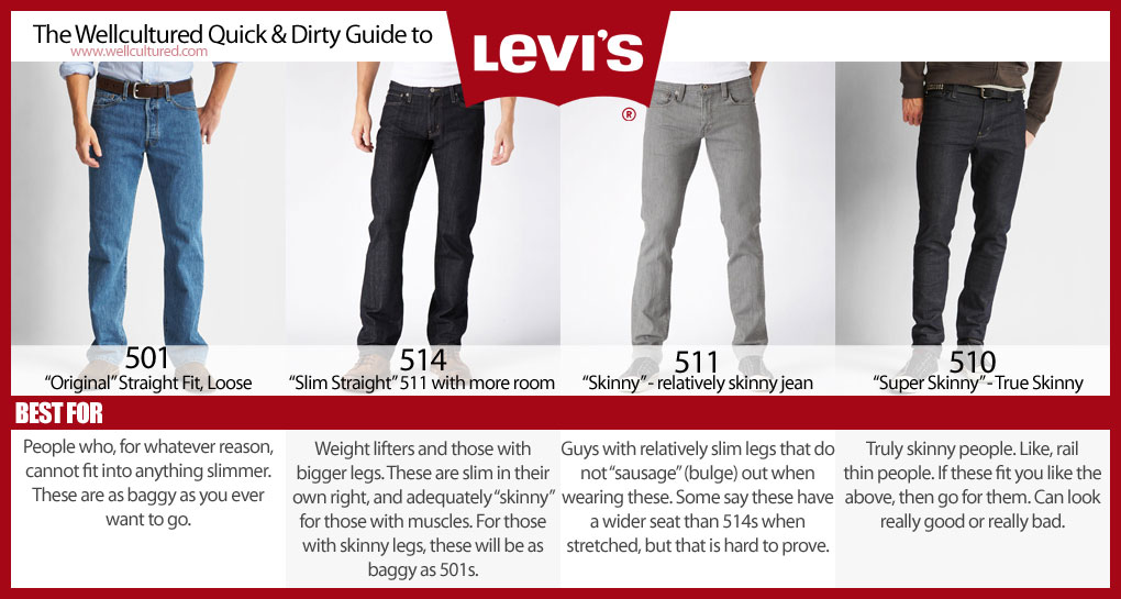 levi's 511 jeans size chart