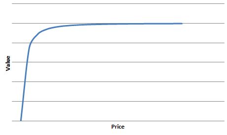 pricexvalue